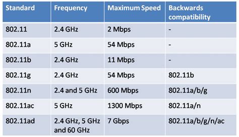 difference between wifi n and ac.